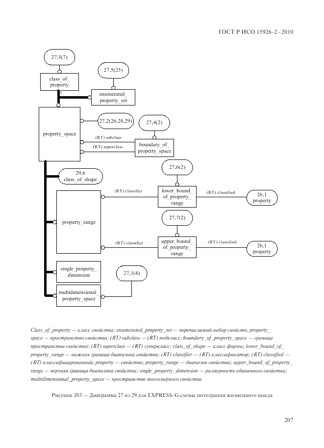 ГОСТ Р ИСО 15926-2-2010, страница 211
