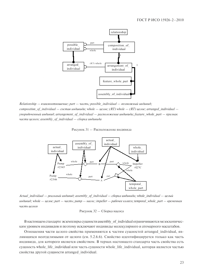 ГОСТ Р ИСО 15926-2-2010, страница 27