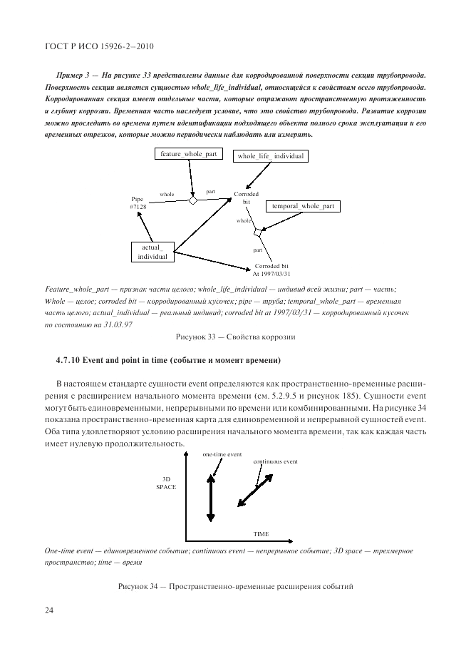 ГОСТ Р ИСО 15926-2-2010, страница 28