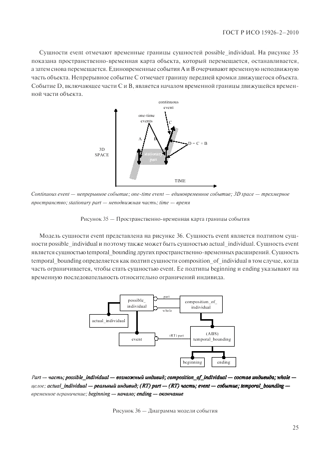 ГОСТ Р ИСО 15926-2-2010, страница 29