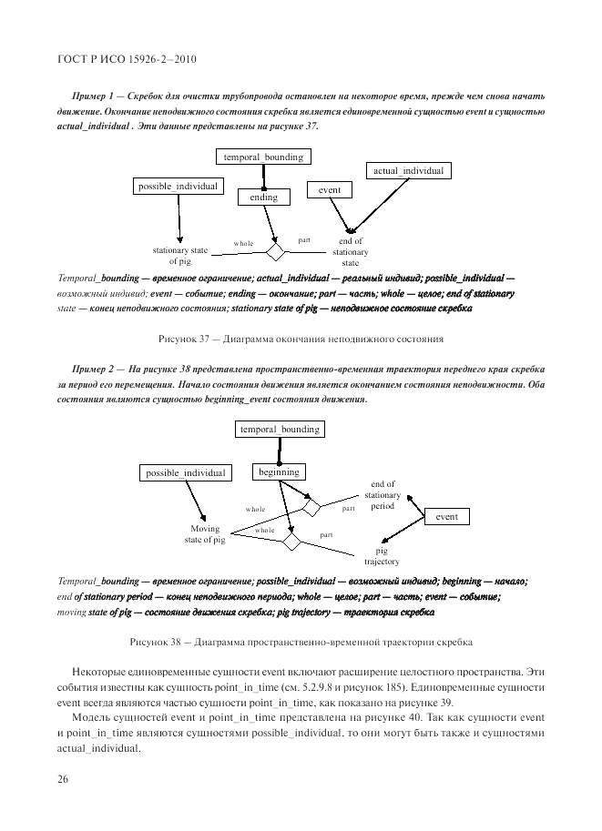 ГОСТ Р ИСО 15926-2-2010, страница 30