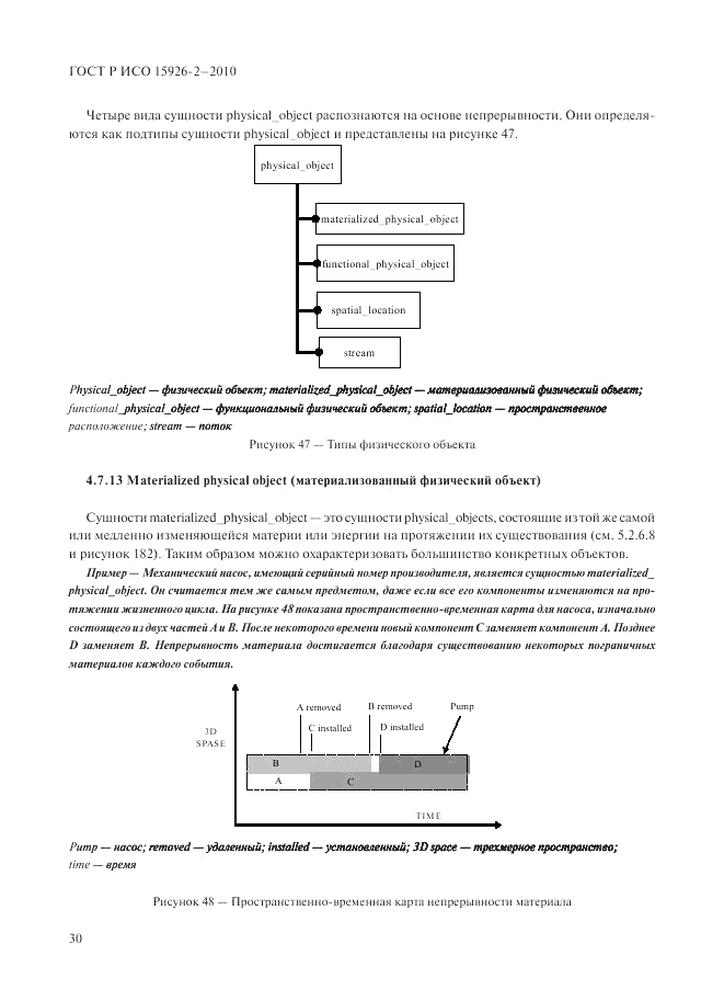 ГОСТ Р ИСО 15926-2-2010, страница 34