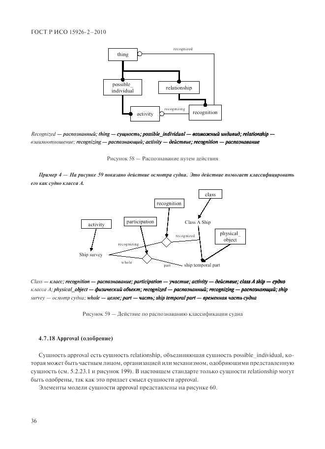 ГОСТ Р ИСО 15926-2-2010, страница 40