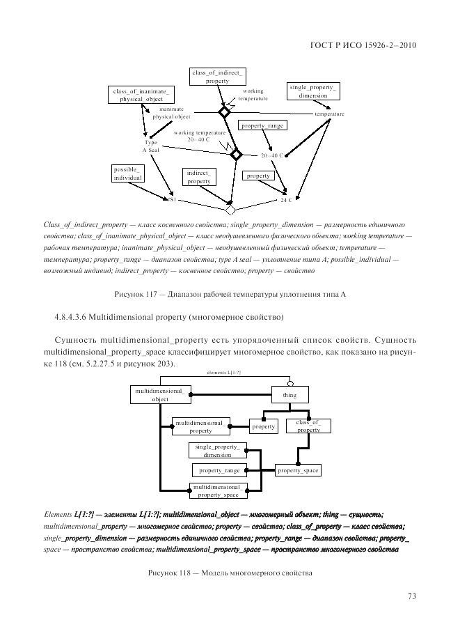 ГОСТ Р ИСО 15926-2-2010, страница 77