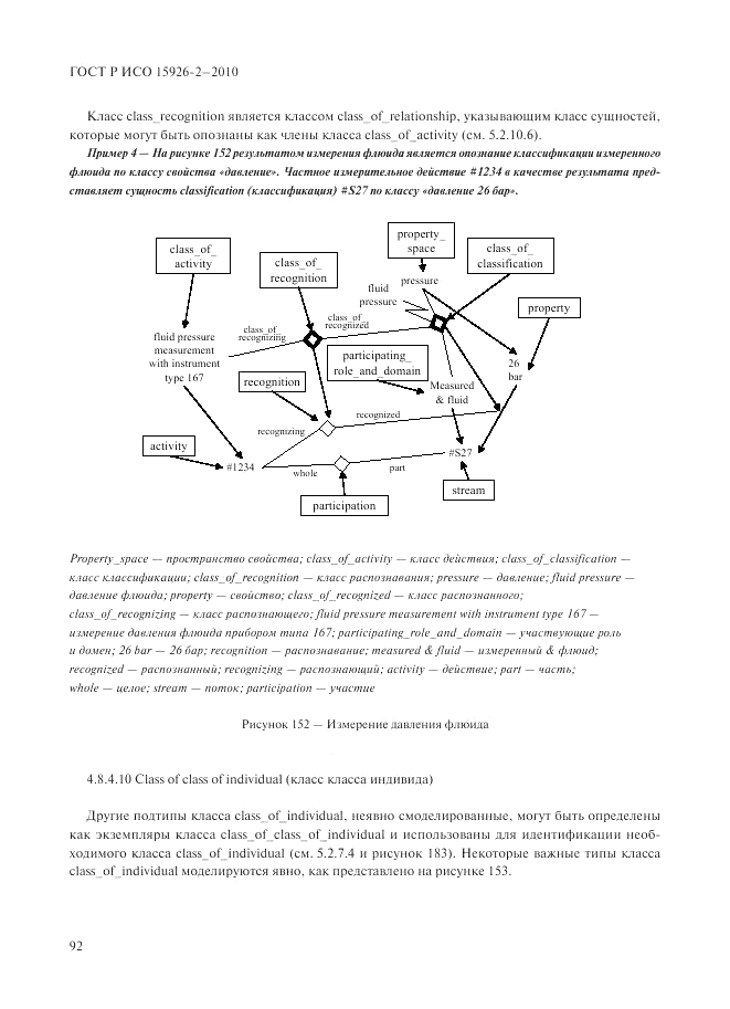ГОСТ Р ИСО 15926-2-2010, страница 96