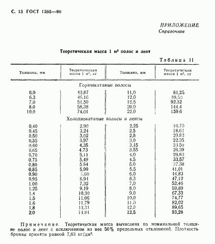 ГОСТ 1595-90, страница 14