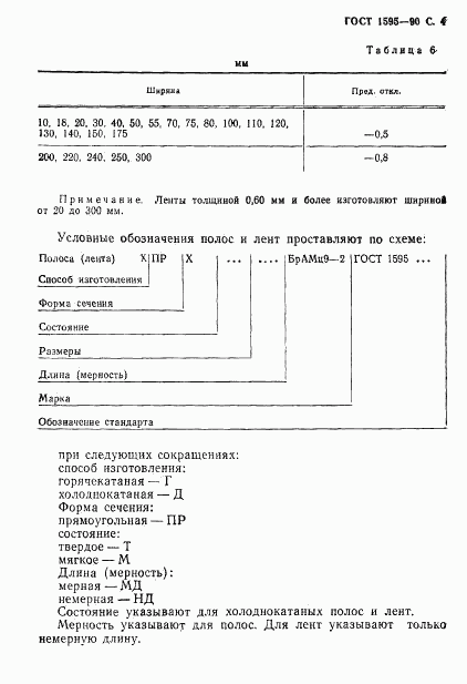 ГОСТ 1595-90, страница 5