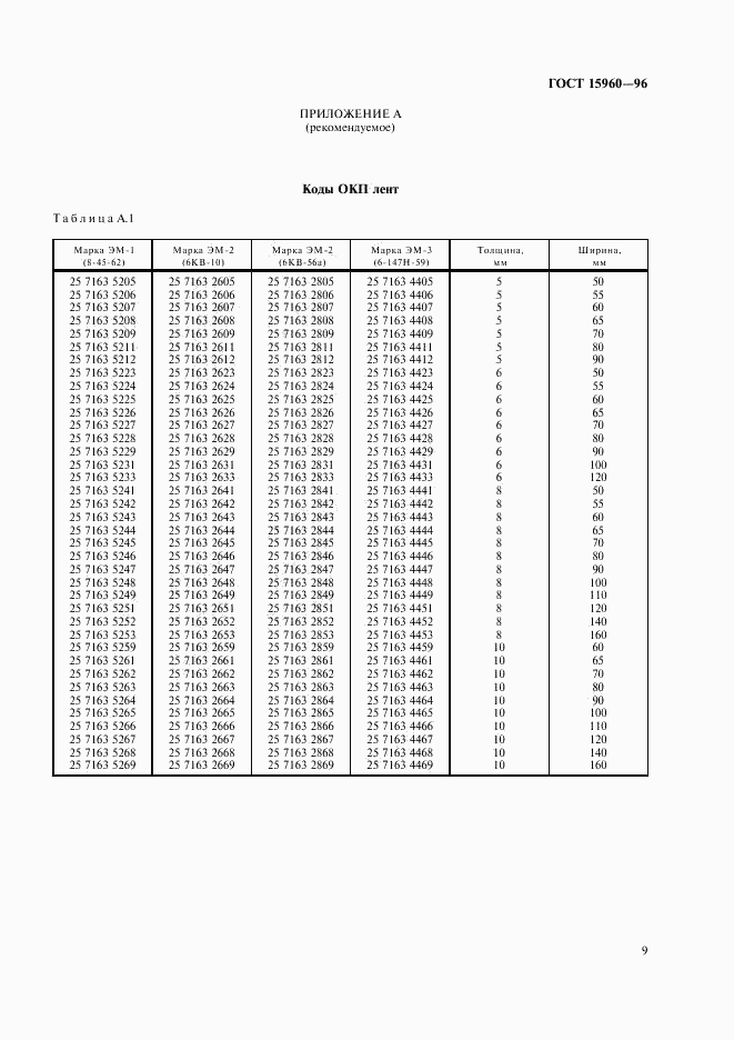 ГОСТ 15960-96, страница 12