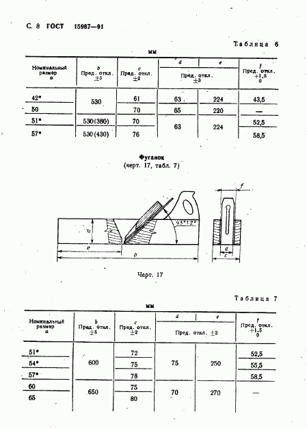ГОСТ 15987-91, страница 9