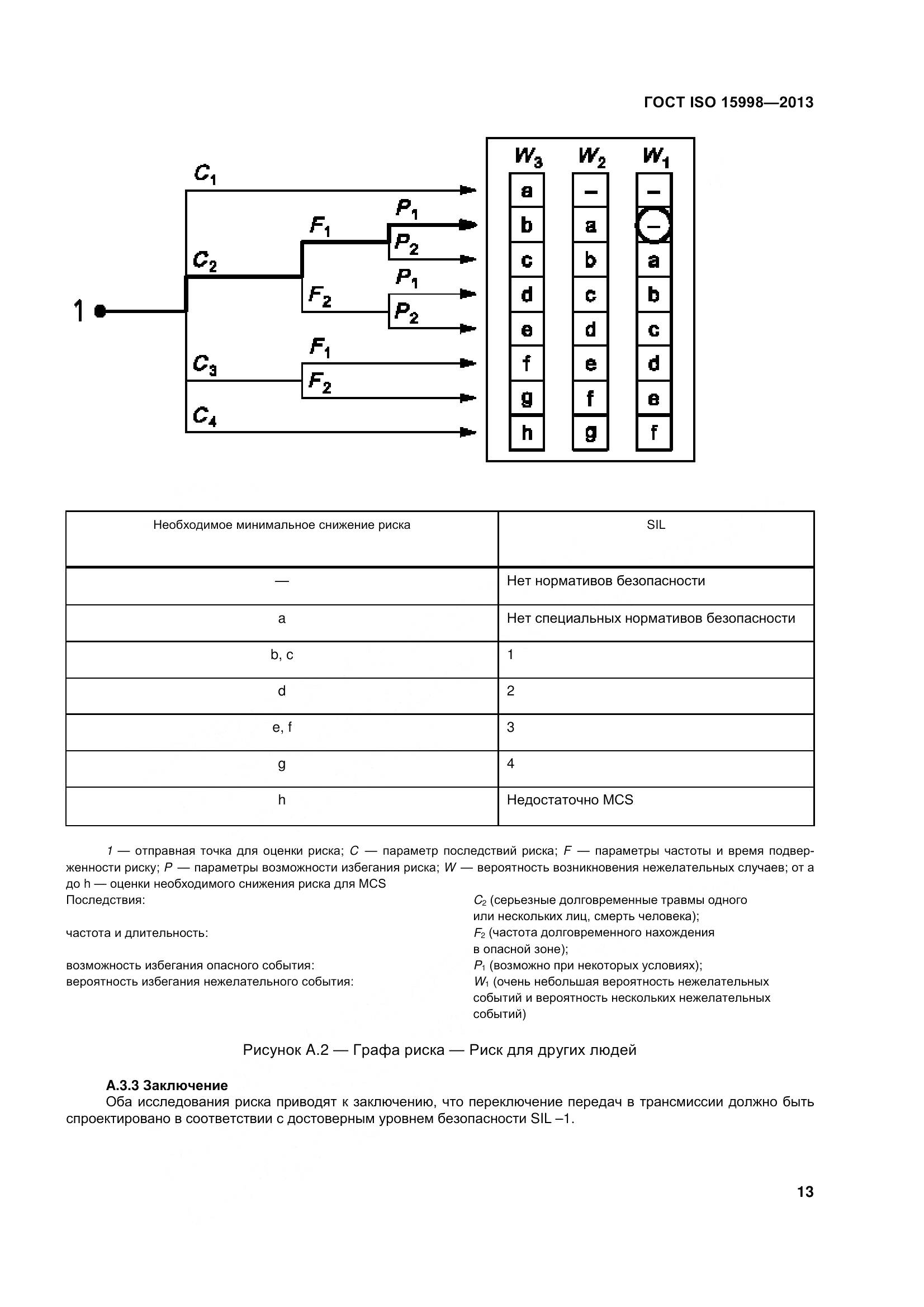 ГОСТ ISO 15998-2013, страница 18