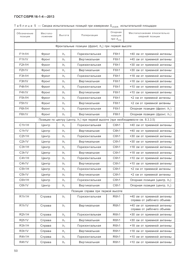 ГОСТ CISPR 16-1-4-2013, страница 56