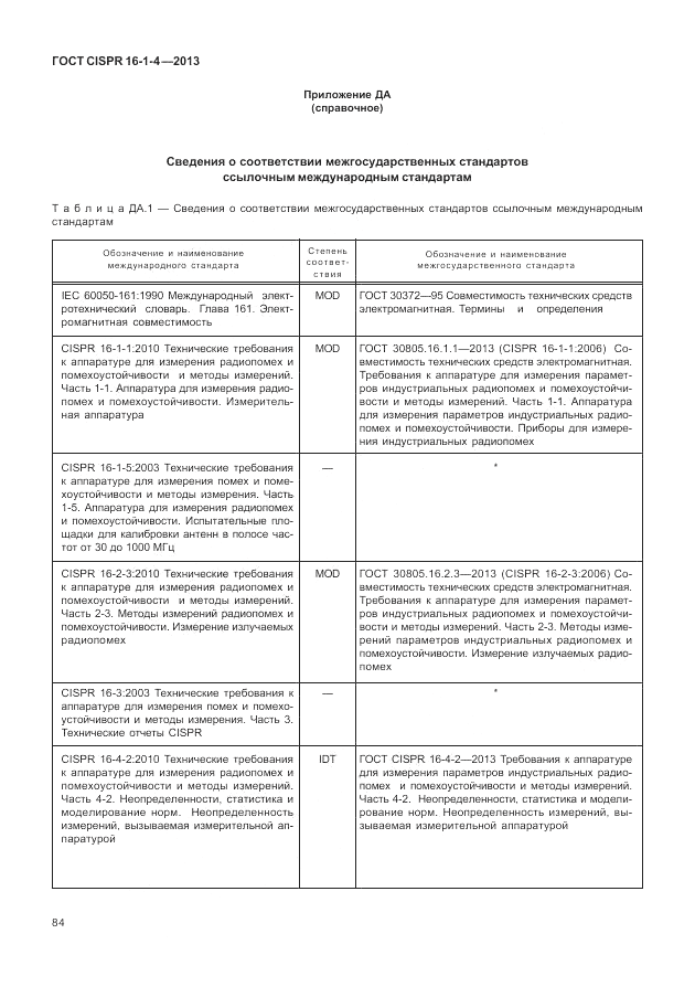 ГОСТ CISPR 16-1-4-2013, страница 90