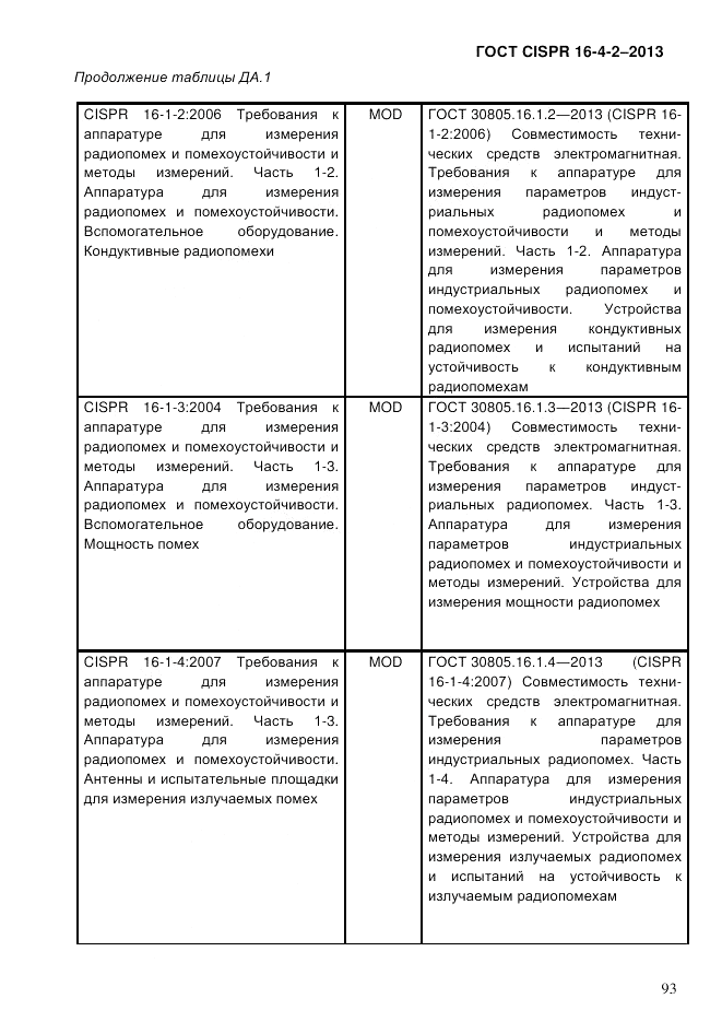 ГОСТ CISPR 16-4-2-2013, страница 103