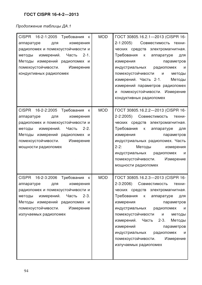 ГОСТ CISPR 16-4-2-2013, страница 104