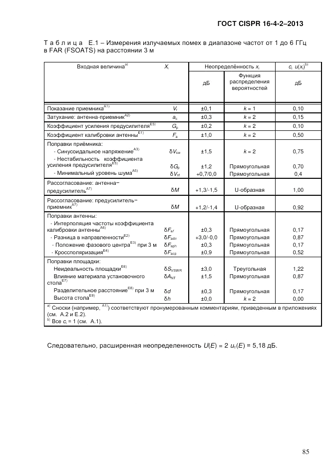 ГОСТ CISPR 16-4-2-2013, страница 95