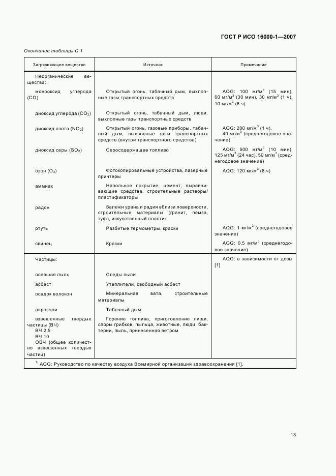 ГОСТ Р ИСО 16000-1-2007, страница 17