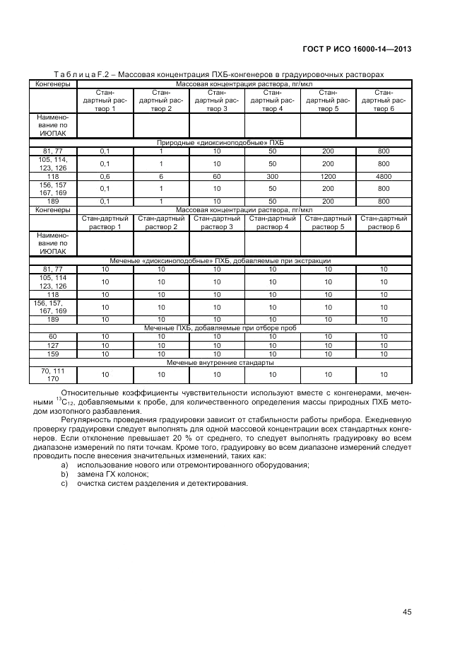 ГОСТ Р ИСО 16000-14-2013, страница 50