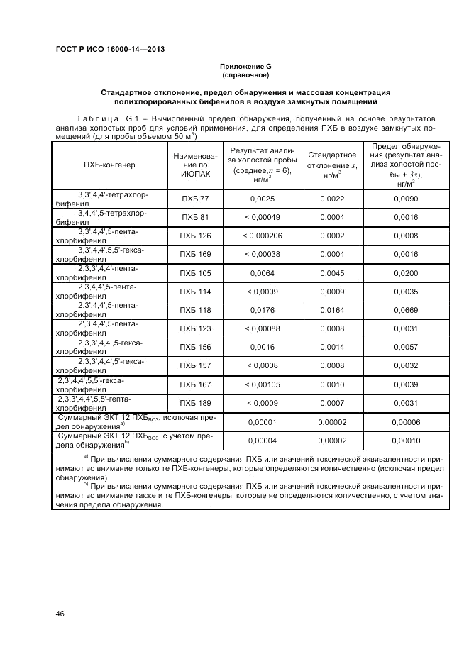 ГОСТ Р ИСО 16000-14-2013, страница 51