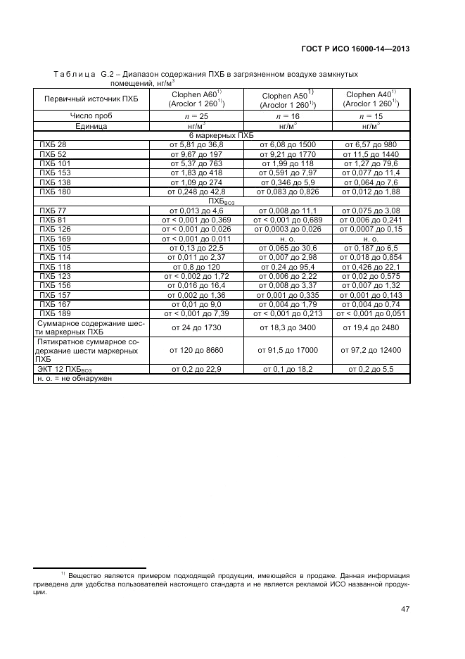 ГОСТ Р ИСО 16000-14-2013, страница 52