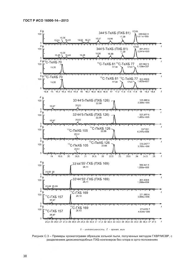 ГОСТ Р ИСО 16000-14-2013, страница 42