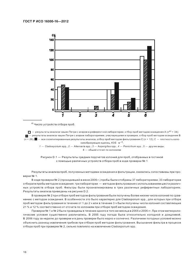 ГОСТ Р ИСО 16000-16-2012, страница 20