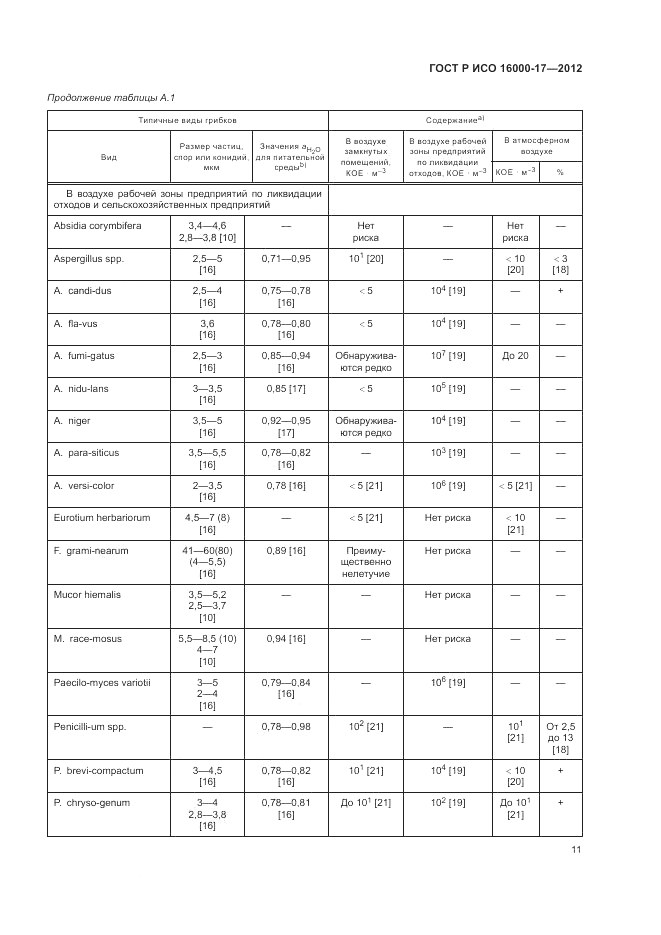 ГОСТ Р ИСО 16000-17-2012, страница 15