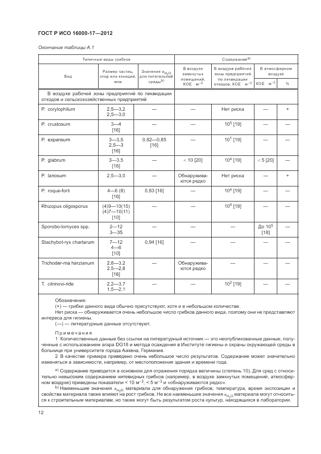 ГОСТ Р ИСО 16000-17-2012, страница 16