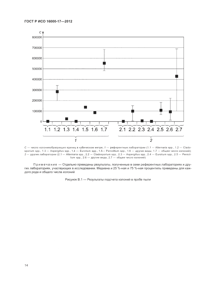 ГОСТ Р ИСО 16000-17-2012, страница 18