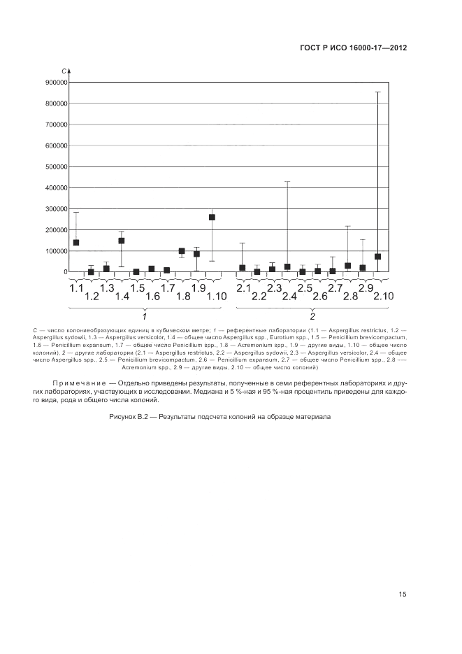 ГОСТ Р ИСО 16000-17-2012, страница 19