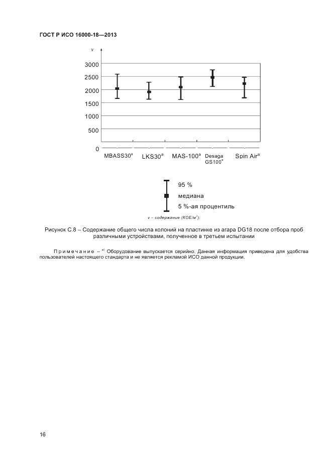 ГОСТ Р ИСО 16000-18-2013, страница 20