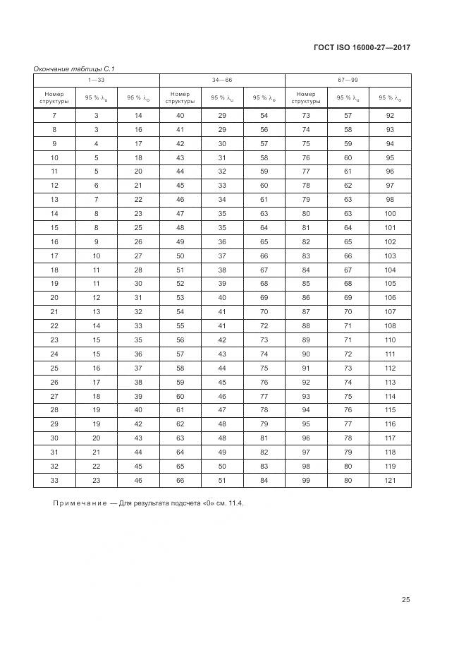 ГОСТ ISO 16000-27-2017, страница 31
