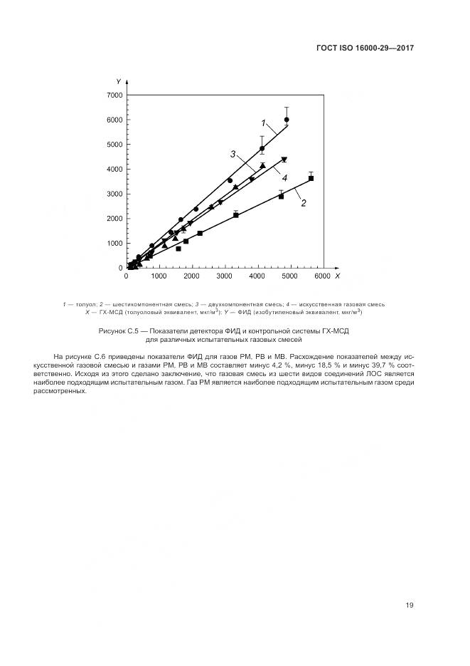 ГОСТ ISO 16000-29-2017, страница 25