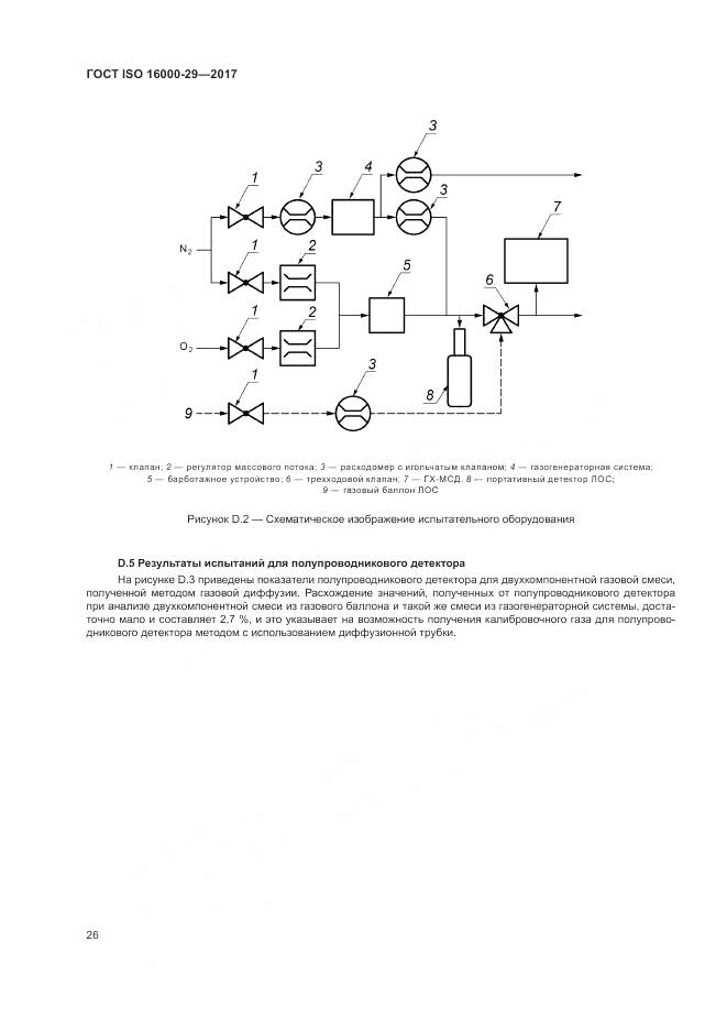ГОСТ ISO 16000-29-2017, страница 32