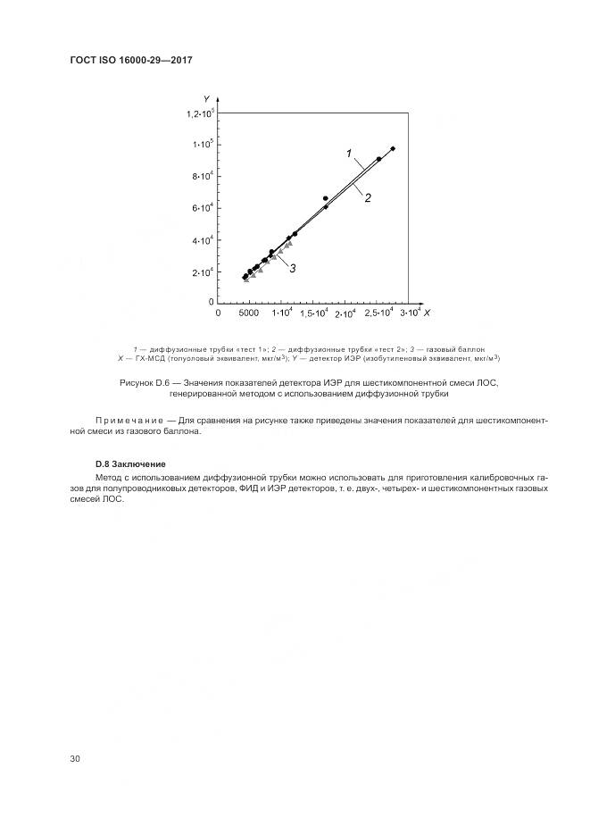 ГОСТ ISO 16000-29-2017, страница 36