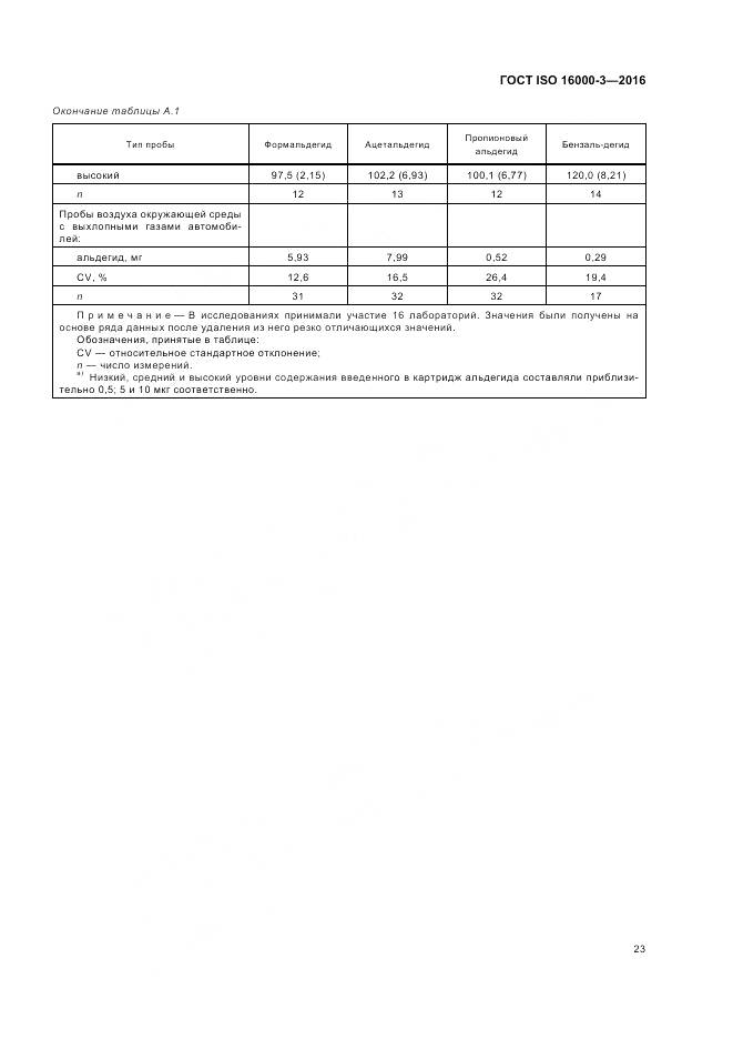 ГОСТ ISO 16000-3-2016, страница 27