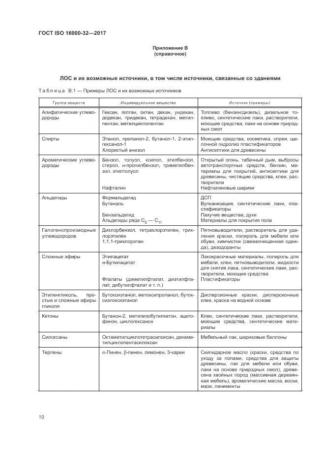 ГОСТ ISO 16000-32-2017, страница 16