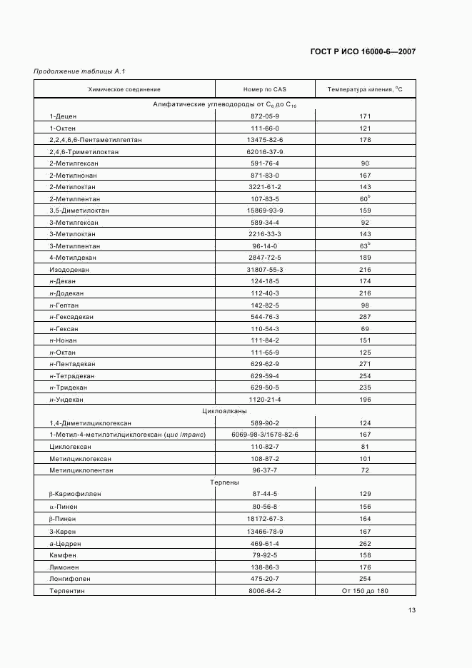 ГОСТ Р ИСО 16000-6-2007, страница 18