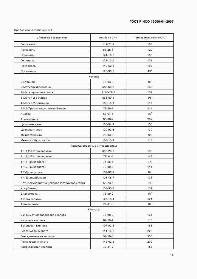 ГОСТ Р ИСО 16000-6-2007, страница 20