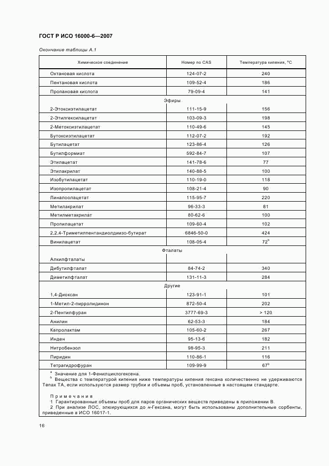 ГОСТ Р ИСО 16000-6-2007, страница 21