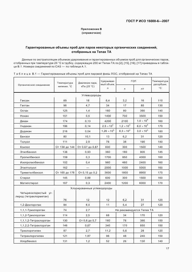 ГОСТ Р ИСО 16000-6-2007, страница 22