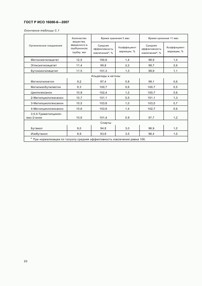 ГОСТ Р ИСО 16000-6-2007, страница 25