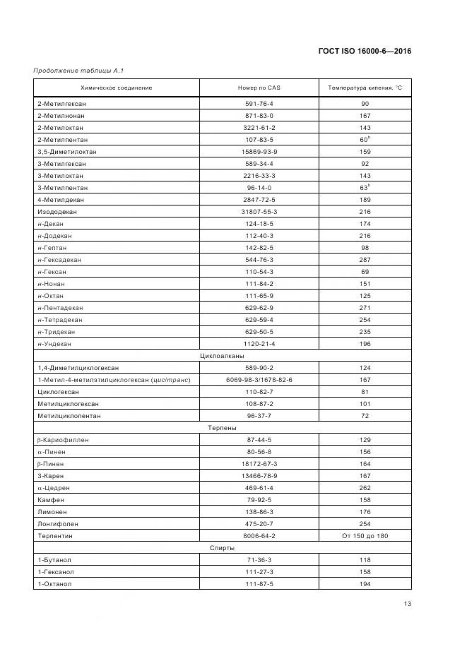 ГОСТ ISO 16000-6-2016, страница 20