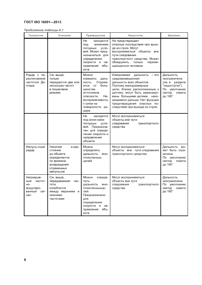 ГОСТ ISO 16001-2013, страница 12