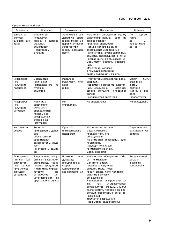 ГОСТ ISO 16001-2013, страница 13