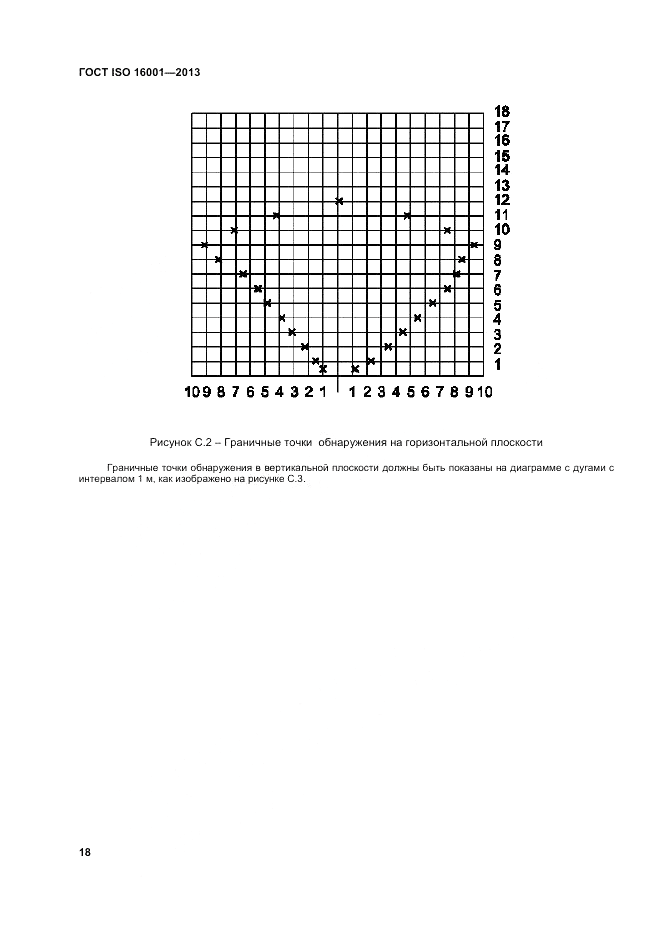 ГОСТ ISO 16001-2013, страница 22