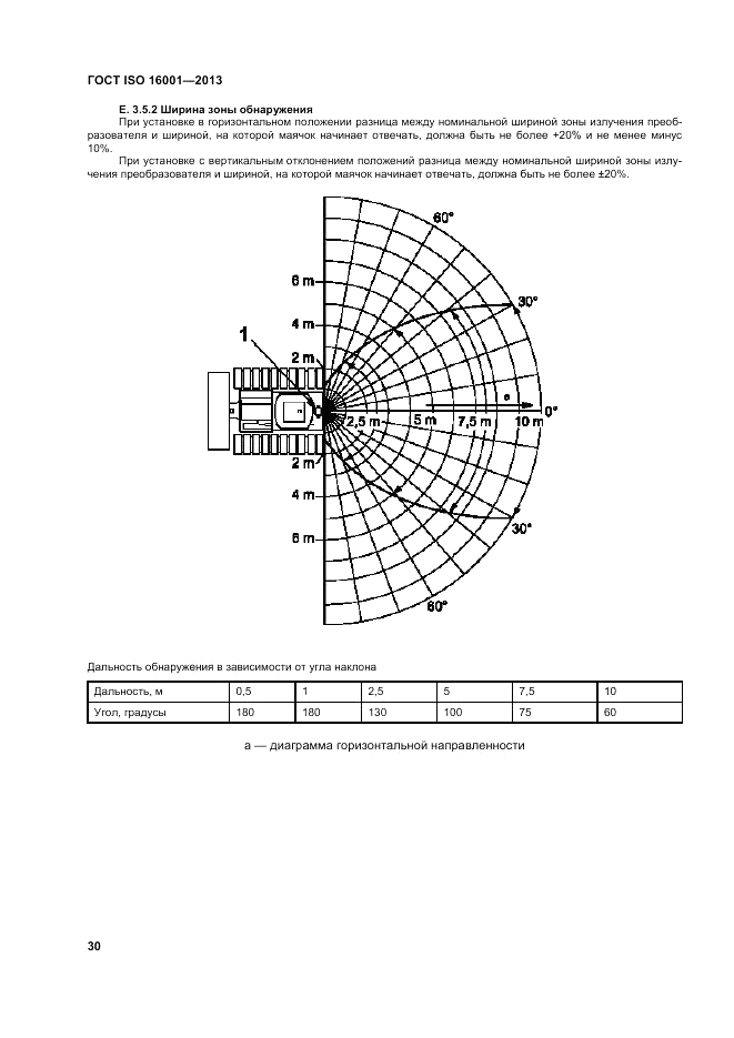 ГОСТ ISO 16001-2013, страница 34