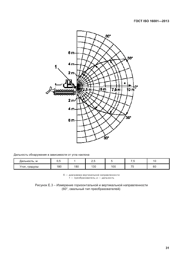 ГОСТ ISO 16001-2013, страница 35