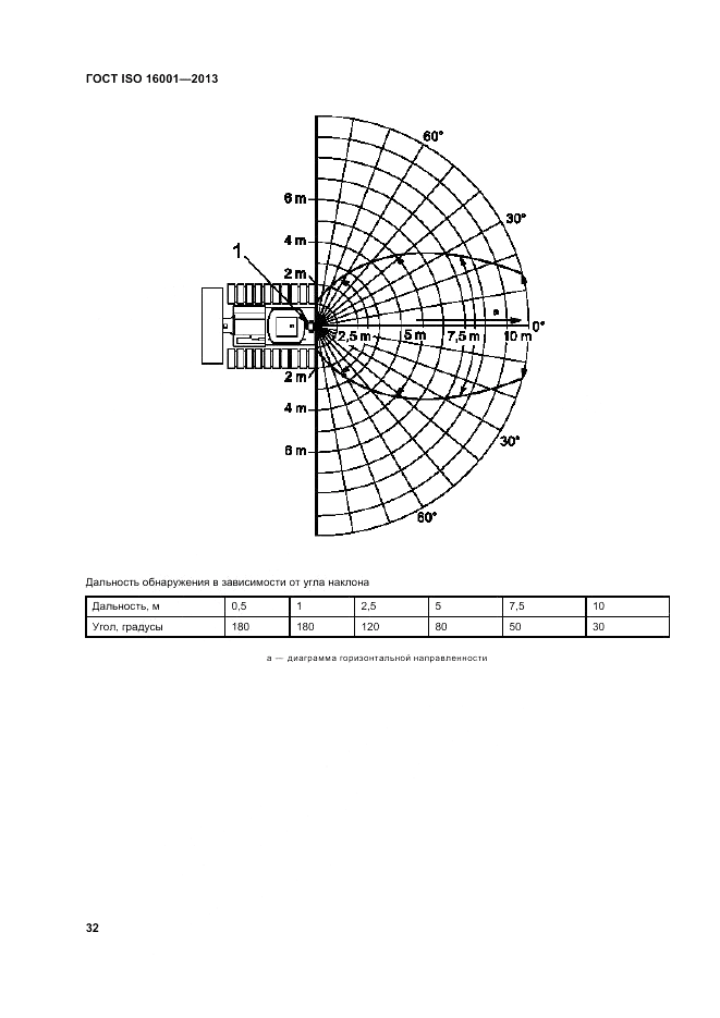 ГОСТ ISO 16001-2013, страница 36