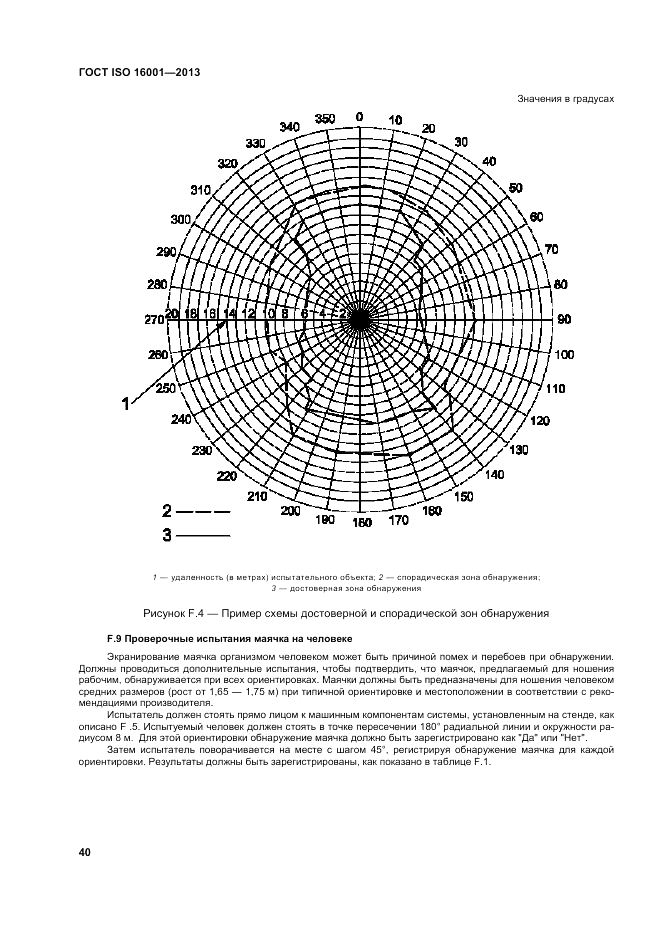 ГОСТ ISO 16001-2013, страница 44