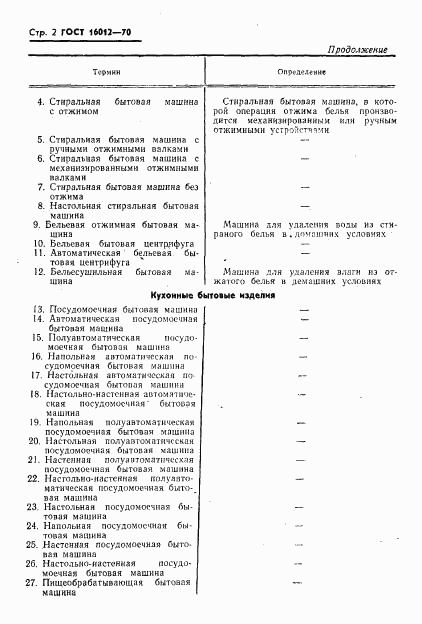 ГОСТ 16012-70, страница 3